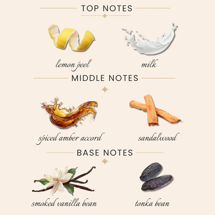 Top Notes:
lemon peel
milk
Middle Notes:
spiced amber accord
sandalwood
Base Notes:
smoked vanilla bean
tonka