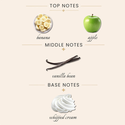 Top Notes:
banana
apple
Middle Notes:
vanilla bean
Base Notes:
whipped cream