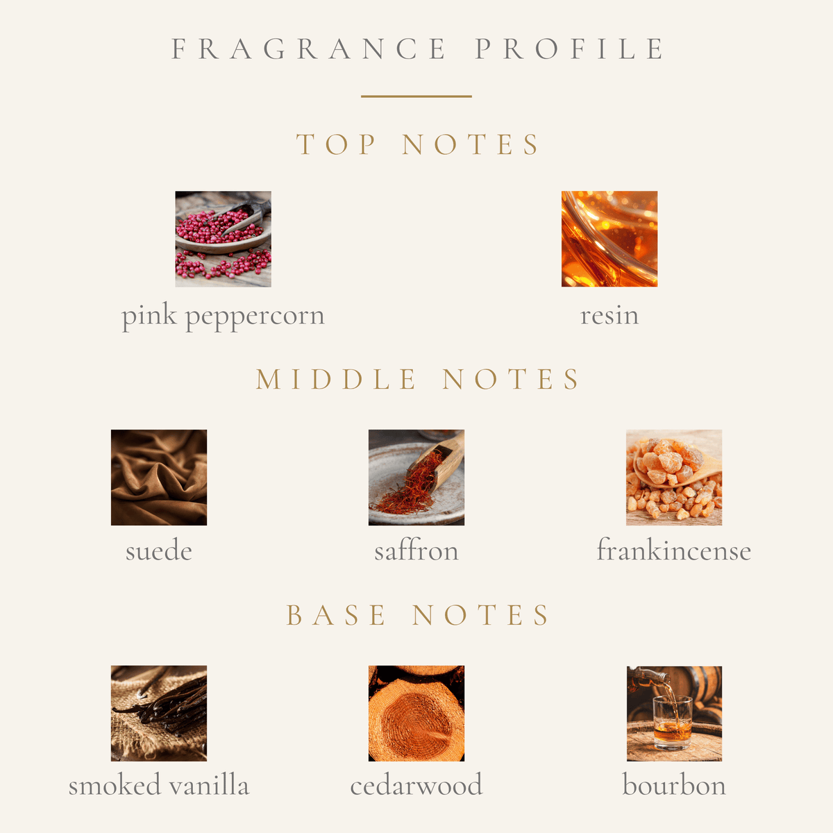 Top Notes:
pink peppercorn
resin accord
Middle Notes:
frankincense
saffron
suede
Base Notes:
bourbon
smoked vanilla bean
cedar