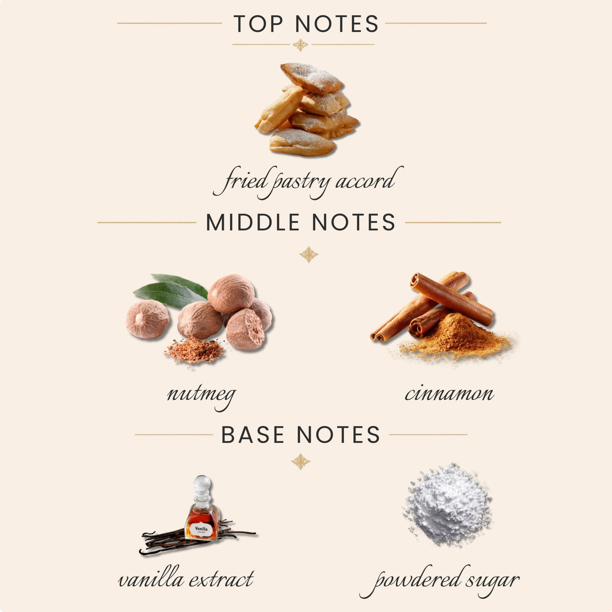 Top Notes:
fried pastry accord
Middle Notes:
nutmeg
cinnamon
Base Notes:
vanilla extract
powdered sugar
