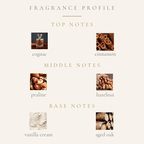 Top Notes:
cognac
cinnamon
Middle Notes:
hazelnut
praline
Base Notes:
aged oak
vanilla cream