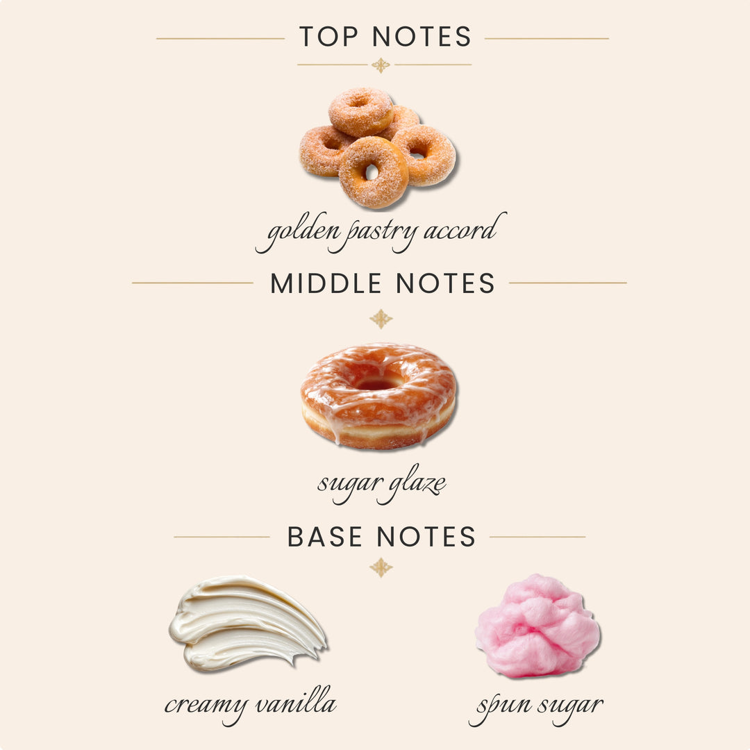 Top notes: golden pastry accord
Middle notes: sugar glaze
Base Notes: creamy vanilla, spun sugar