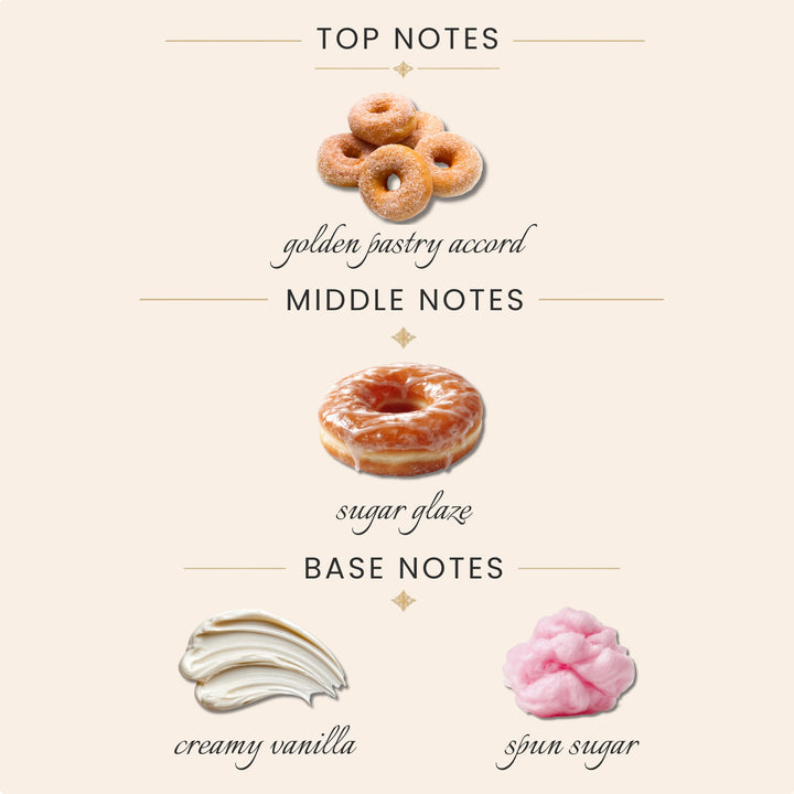 Top notes: golden pastry accord
Middle notes: sugar glaze
Base Notes: creamy vanilla, spun sugar