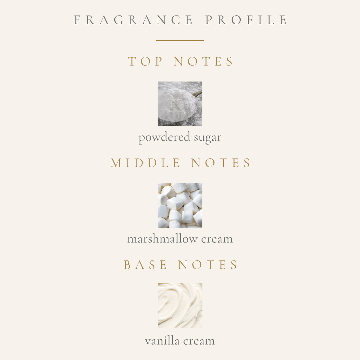 A fragrance notes graphic on a warm beige background, showing three layers of scent profile: Top Notes with powdered sugar, Middle Notes with marshmallow cream, and Base Notes with vanilla cream.