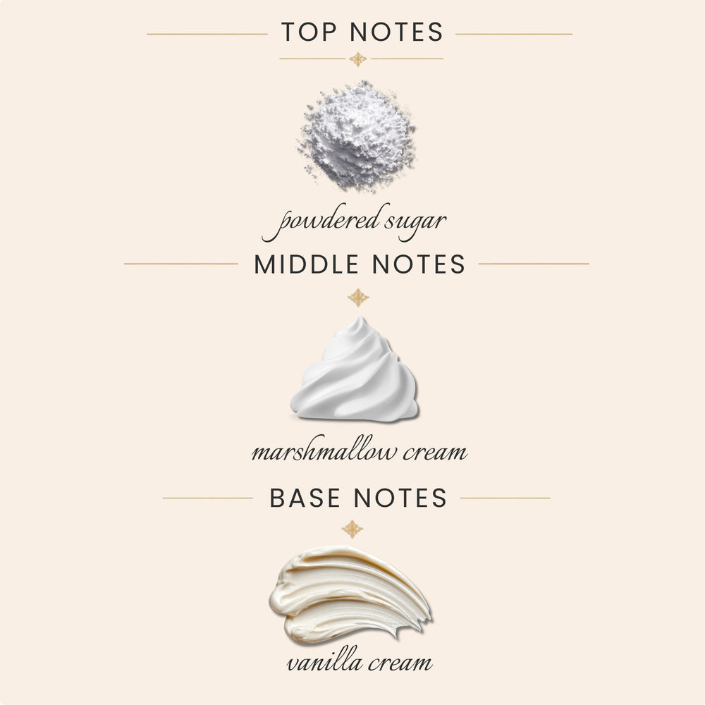 A fragrance notes graphic on a warm beige background, showing three layers of scent profile: Top Notes with powdered sugar, Middle Notes with marshmallow cream, and Base Notes with vanilla cream.