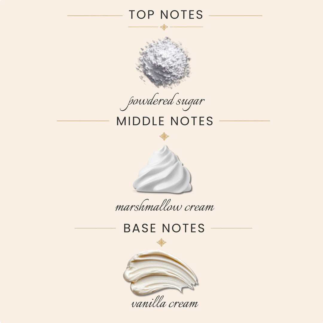A fragrance notes graphic on a warm beige background, showing three layers of scent profile: Top Notes with powdered sugar, Middle Notes with marshmallow cream, and Base Notes with vanilla cream.