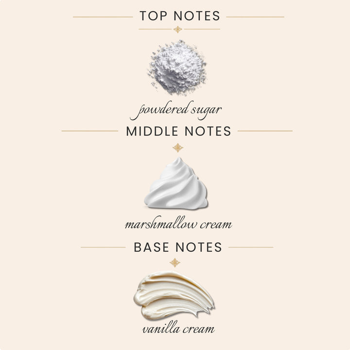 A fragrance notes graphic on a warm beige background, showing three layers of scent profile: Top Notes with powdered sugar, Middle Notes with marshmallow cream, and Base Notes with vanilla cream.