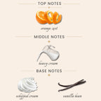 Top Notes:
orange zest
Middle Notes:
heavy cream
Base Notes:
whipped cream
vanilla bean