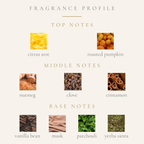 Top Notes:
citrus zest
roasted pumpkin
Middle Notes:
nutmeg
clove
cinnamon
Base Notes:
patchouli
musk
vanilla bean
yerba santa