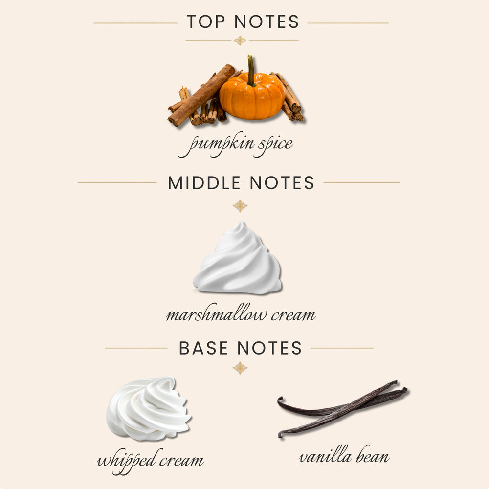 Top Notes:
pumpkin spice
Middle Notes:
marshmallow cream
Base Notes:
whipped cream
vanilla bean