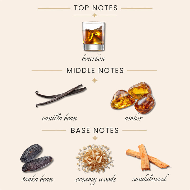 Top Notes:
bourbon
Middle Notes:
vanilla
amber
Base Notes:
tonka bean
sandalwood
creamy woods