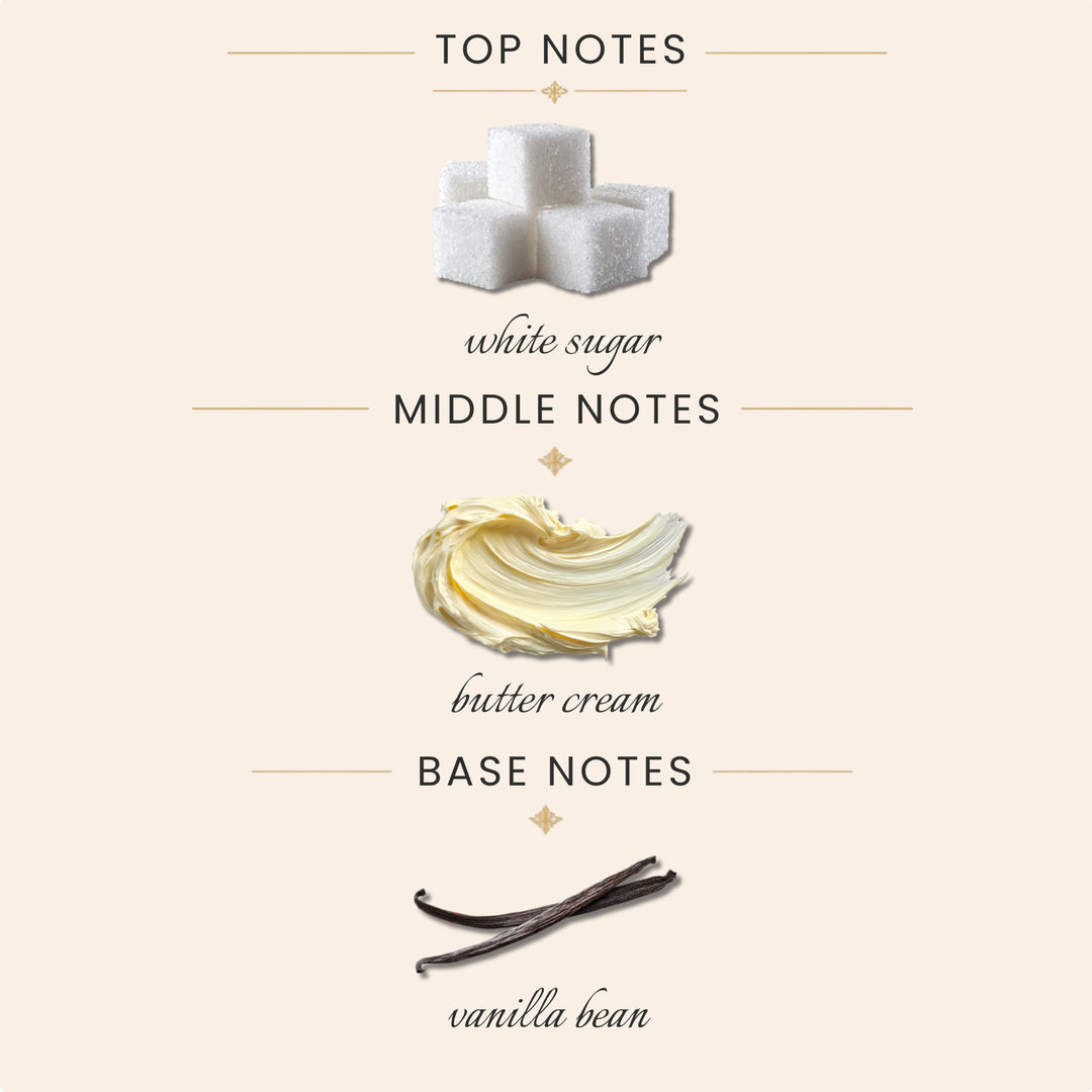 Top Notes:
white sugar
Middle Notes:
butter cream
Base Notes:
vanilla bean