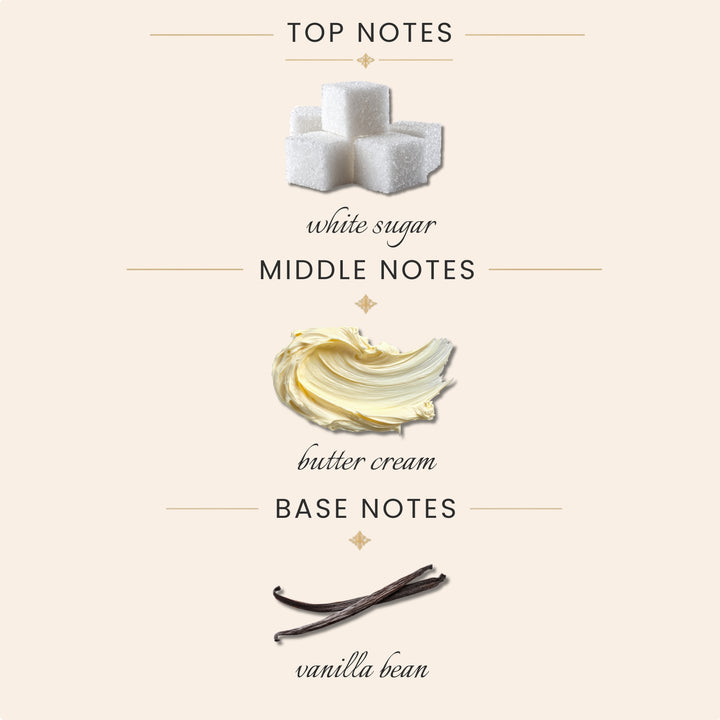 Top Notes:
white sugar
Middle Notes:
butter cream
Base Notes:
vanilla bean