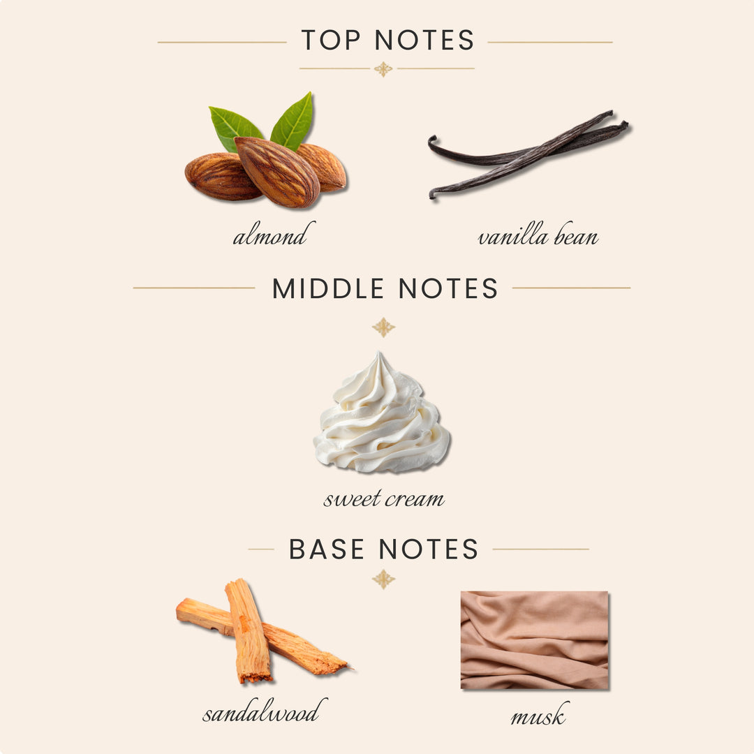 Top Notes:
vanilla bean
almond
Middle Notes:
sweet cream
Base Notes:
sandalwood
musk