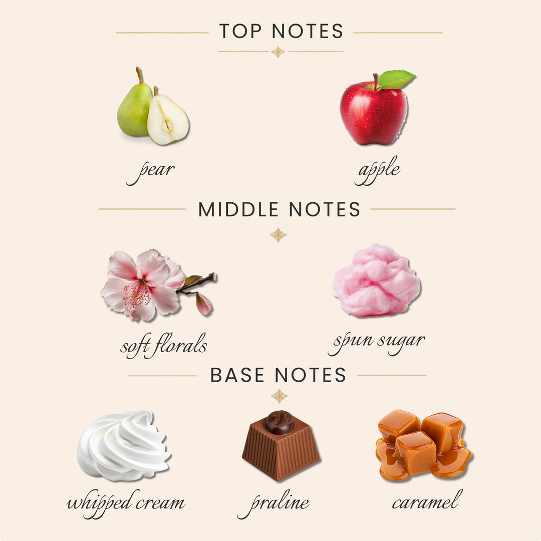 A fragrance notes diagram on a warm beige background, labeled TOP NOTES, MIDDLE NOTES, and BASE NOTES. Top notes shown are pear and apple with small fruit illustrations; middle notes are soft florals and spun sugar with pink flower and sugar illustrations; base notes are whipped cream, praline, and caramel with cream, chocolate, and caramel illustrations.