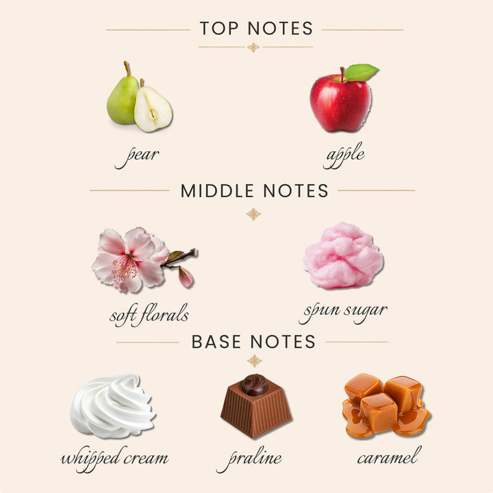 A fragrance notes diagram on a warm beige background, labeled TOP NOTES, MIDDLE NOTES, and BASE NOTES. Top notes shown are pear and apple with small fruit illustrations; middle notes are soft florals and spun sugar with pink flower and sugar illustrations; base notes are whipped cream, praline, and caramel with cream, chocolate, and caramel illustrations.